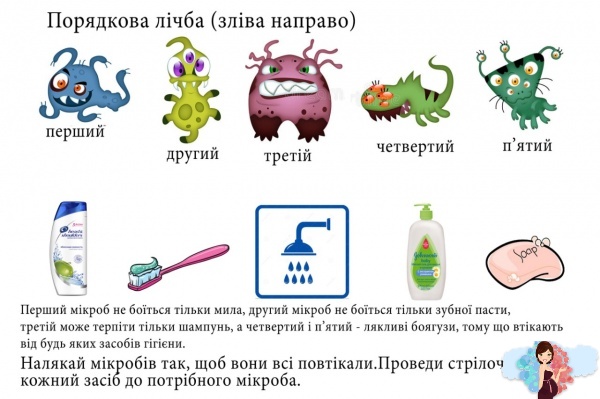 Цікава задача на розвиток логіки у дітей. Вбий бактерії